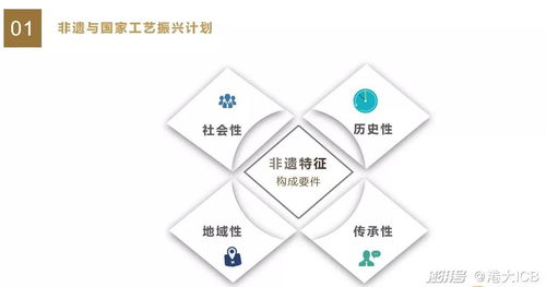 數(shù)字創(chuàng)意賦能，知識(shí)產(chǎn)權(quán)護(hù)航 探索非遺市場(chǎng)化新路徑