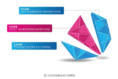文化科技融合2021 邁向數(shù)字文化經(jīng)濟(jì)時(shí)代——數(shù)字文化創(chuàng)意內(nèi)容應(yīng)用服務(wù)報(bào)告重磅發(fā)布